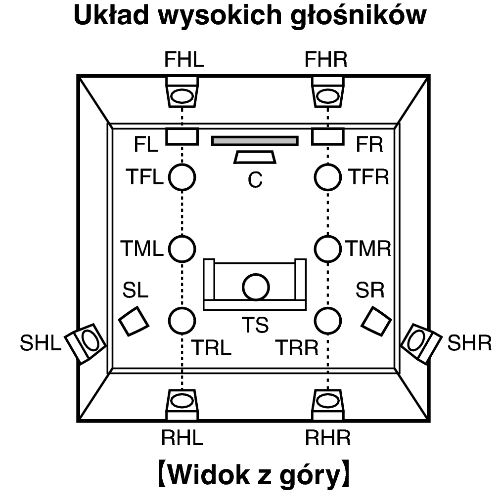 Pict SP Layout Top X64